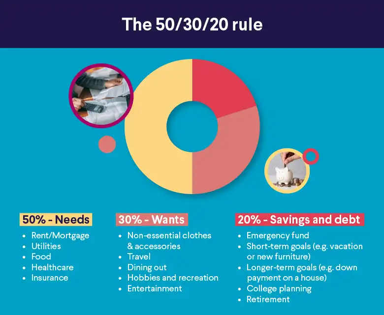 50-30-20 Rule