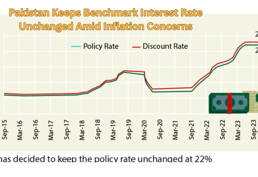 Pakistan Keeps Benchmark Interest Rate