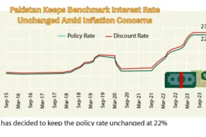 Pakistan Keeps Benchmark Interest Rate