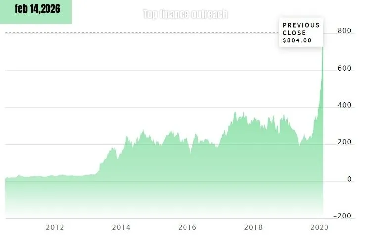 SCHD Historical Dividend Growth & Performance